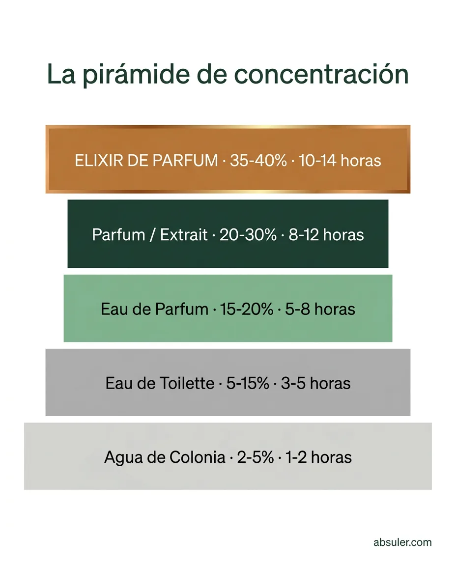 Frasco de Elixir de Parfum de Absuler